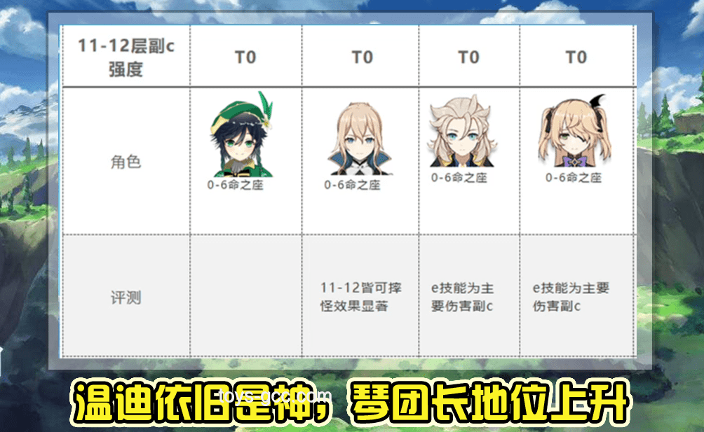 绝区零仪玄强度前瞻：T0级主C的崛起之路
